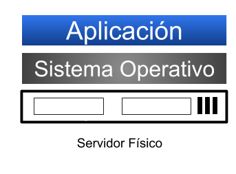 Arquitectura de
                          Servidor Físico