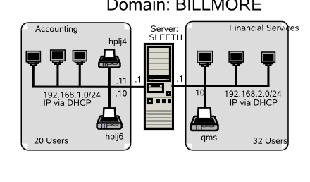 Abmas Accounting 52-User Network Topology