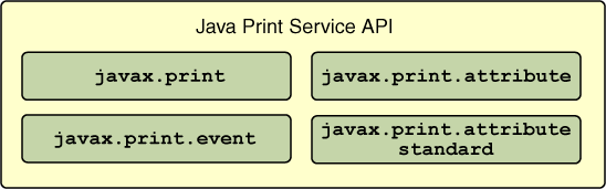 This figure represents four packages necessary for printing