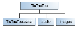 TicTacToe folder Hierarchy