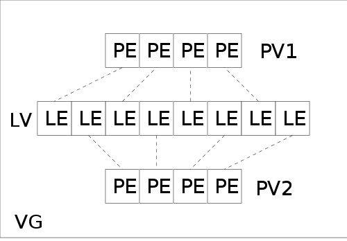 Image LVMestructura2